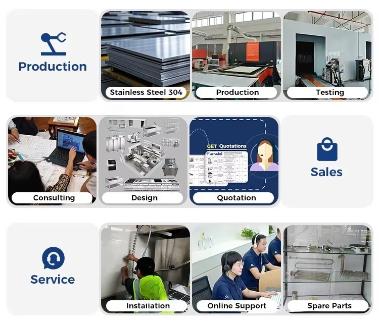 Kommerzielle Küchenausrüstung  – Commercial Kitchen Projects Bewertung und Preis