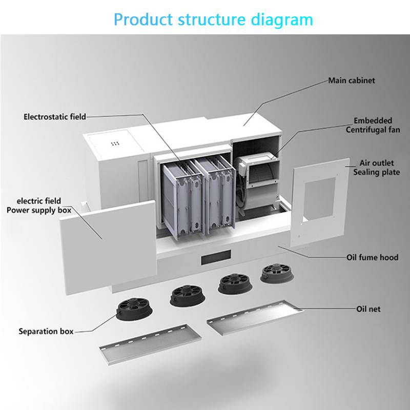 Intelligente Dunstabzugshaube  – Commercial Kitchen Range Hood Bewertung und Preis