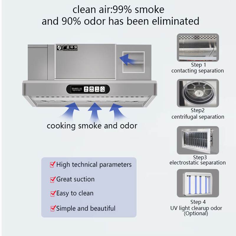 Intelligente Dunstabzugshaube  – Commercial Kitchen Range Hood Bewertung und Preis