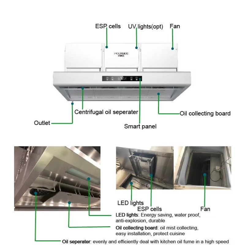 Kommerzielle Anpassbare 201 Ed – Commercial Kitchen Range Hood Bewertung und Preis