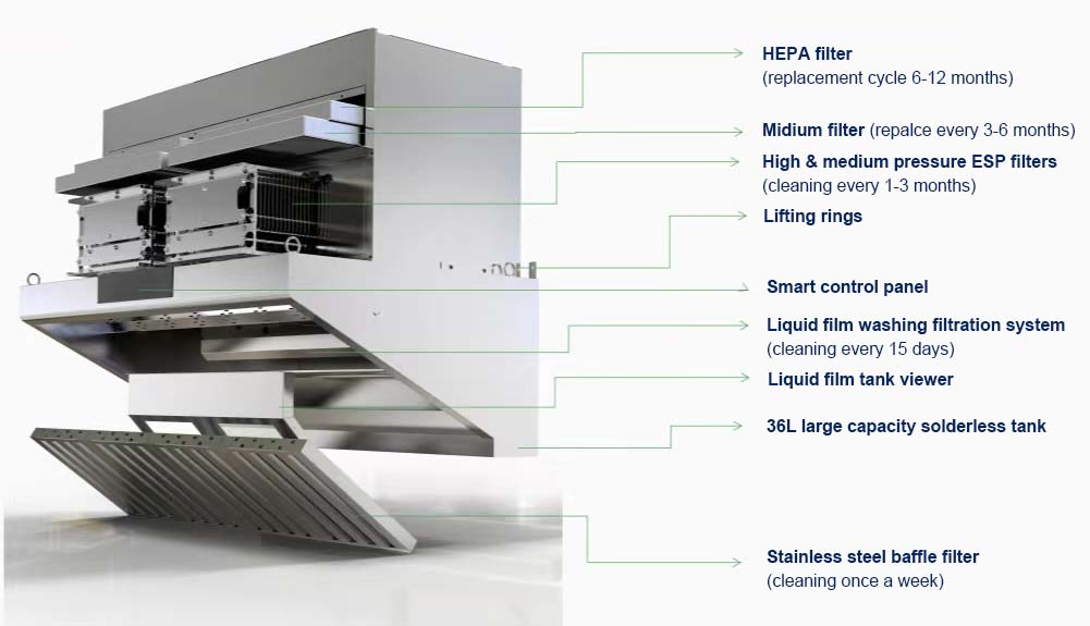 Preiswerte Kanallose Küchenabz – Commercial Kitchen Range Hood Bewertung und Preis